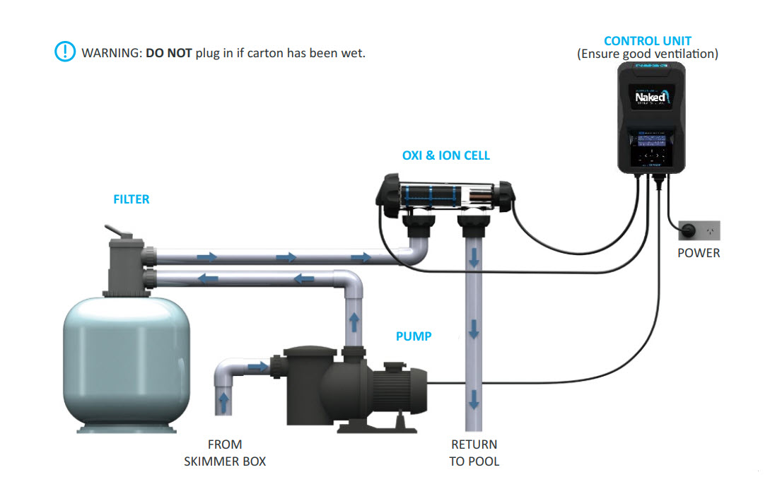 waterhibird system