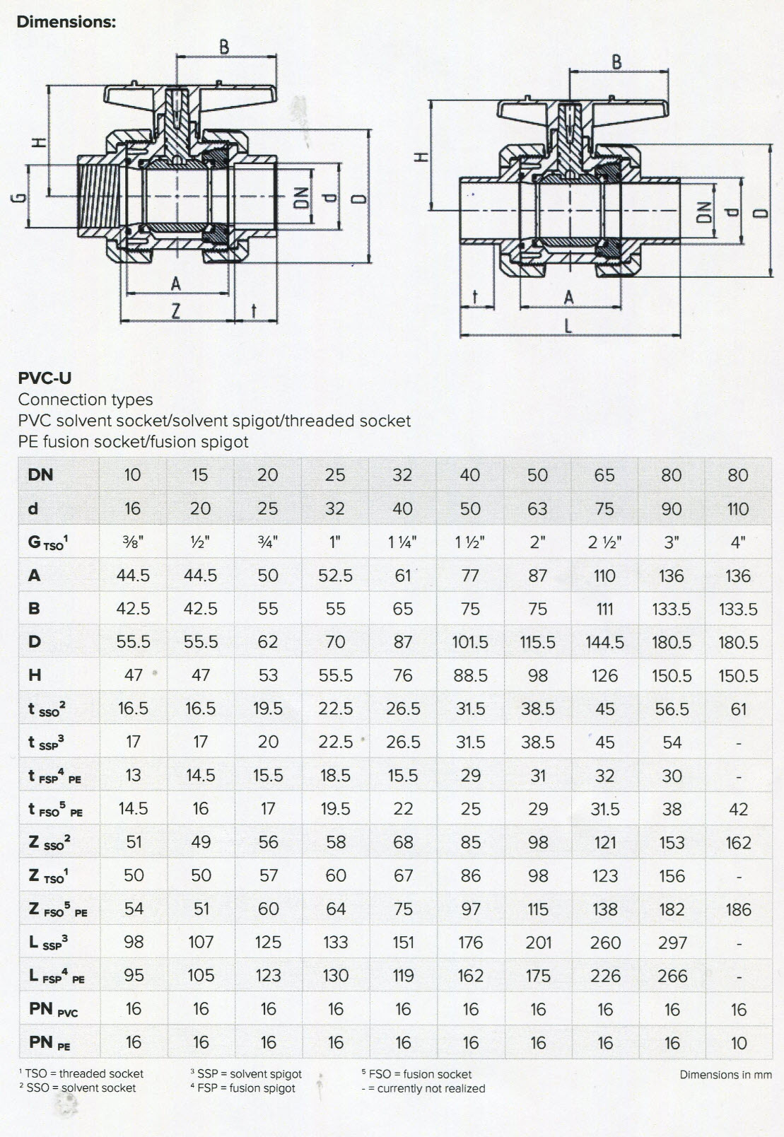 Praher บอลวาล์ว UPVC