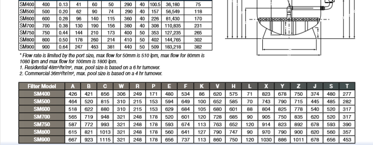 ถังกรองทราย Waterco SM600